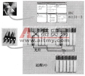 PLC冗余热备控制系统原理