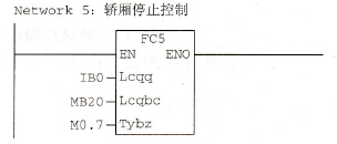 轿厢停止控制例程接口及其调用(FC5)：