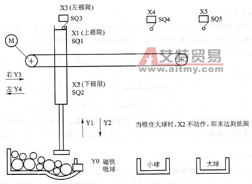 选择性工作传输机的工作示意图