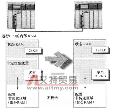 热备系统数据交换示意图
