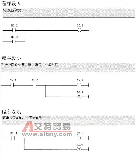 机械手自动操作的梯形图程序