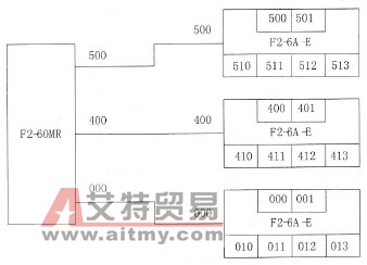 F2-6A-E模拟量单元与基本单元的连接关系