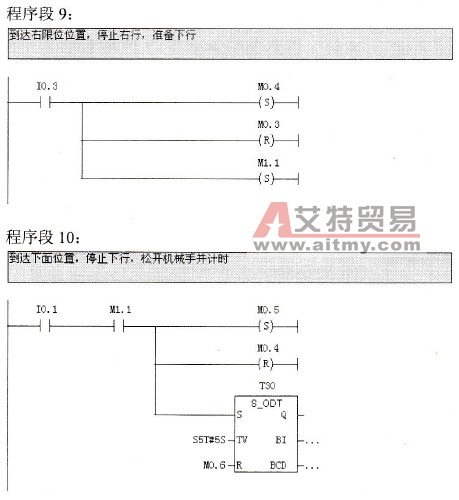 机械手自动操作的梯形图程序