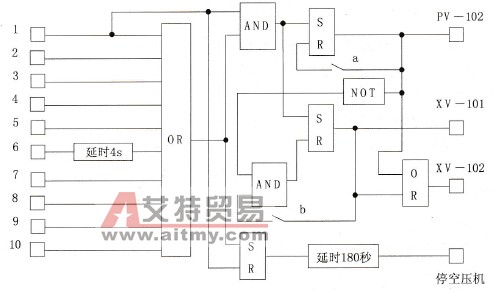 信号联锁控制关系图