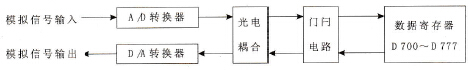 数据传递关系示意图