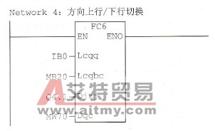 轿厢上下行方向控制例程接口及其调用(FC6)：