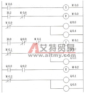 系统控制的部分梯形图