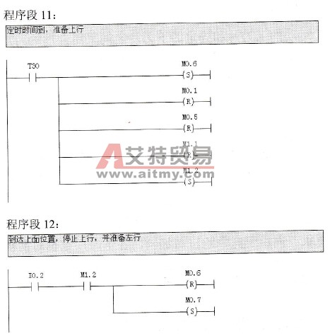 机械手自动操作的梯形图程序