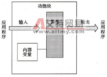  功能块结构示意图