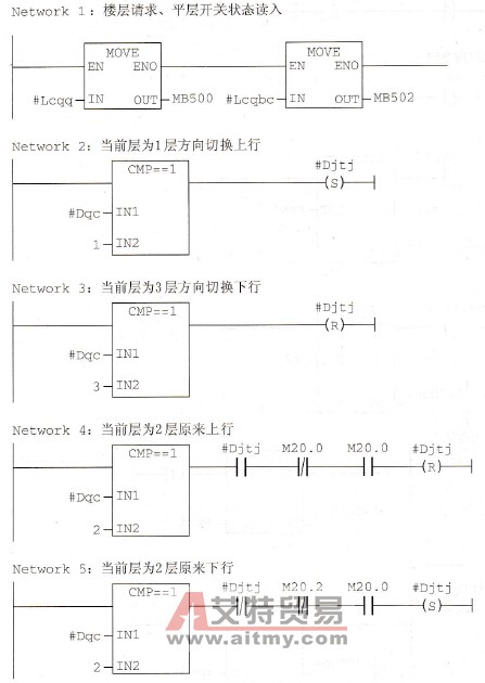 轿厢上下行方向控制例程代码(FC6)：