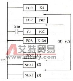 循环指令使用举例
