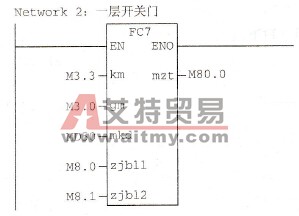 开关门控制例程接口及其调用(FC7)：