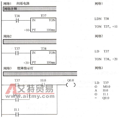 两种标准故障报警梯形图及语句表