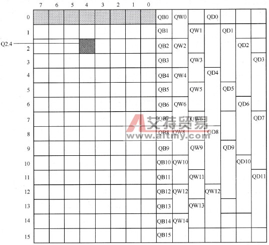 S7-200的输出继电器触点示意图
