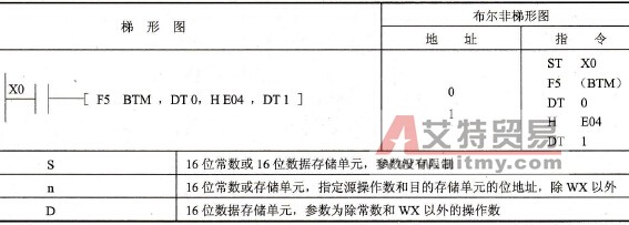 FP0的F5(BTM)指令