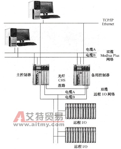 典型热备结构示意图