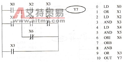ANB指令的使用