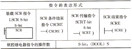  顺控继电器指令