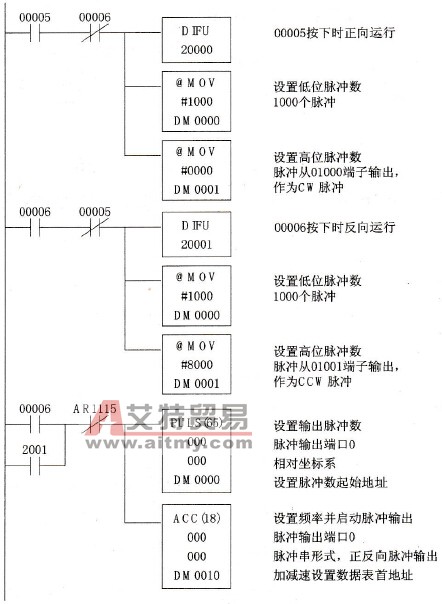 控制梯形图