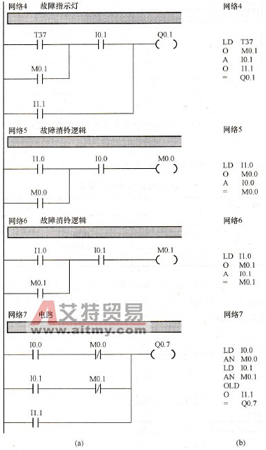两种标准故障报警梯形图及语句表