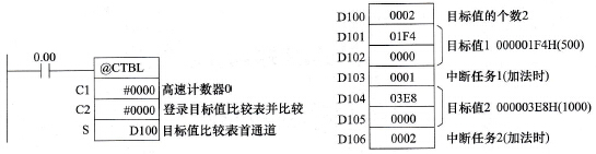 比较表登录(CTBL)指令使用举例