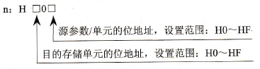 n的设定格式