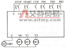 洗车控制系统I/O接线图