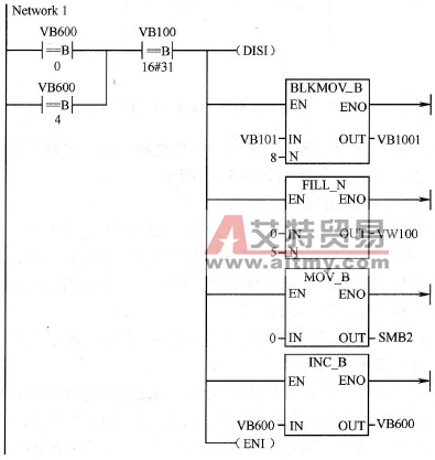 读取工作台1的条形码信息程序图