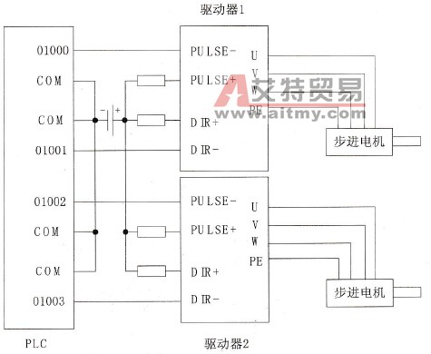 带正反向二轴运动控制接线图