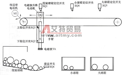 大小铁球分拣机的结构