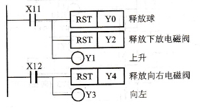 手动操作梯形图