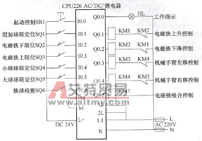 大小铁球分拣机的PLC控制电路图
