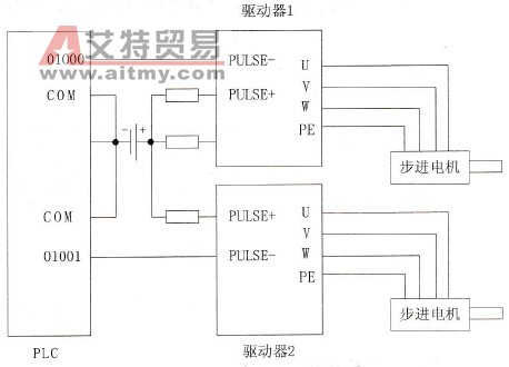 不带正反向的双轴运动控制