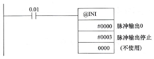  动作模式控制(INI)指令使用举例