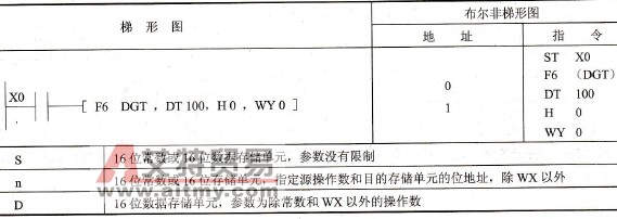 FP0的F6(DGT)指令