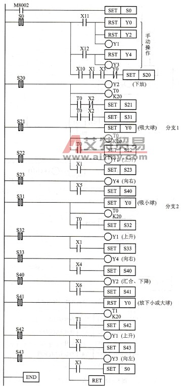 选择性工作传输机梯形图