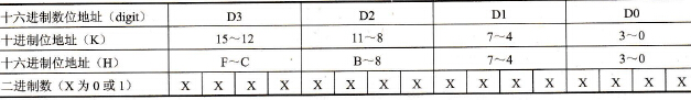十六进制位(digit)的规定