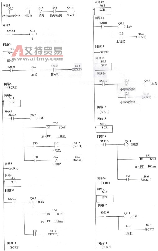 大小铁球分拣机控制的梯形图