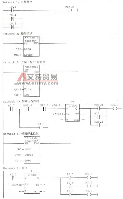 协调控制例程代码(FC1)：