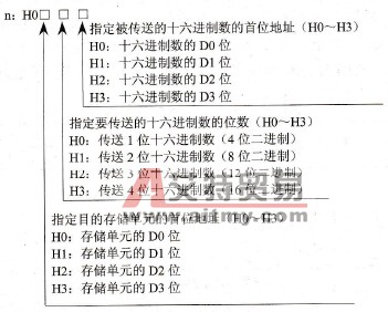 n的设定格式