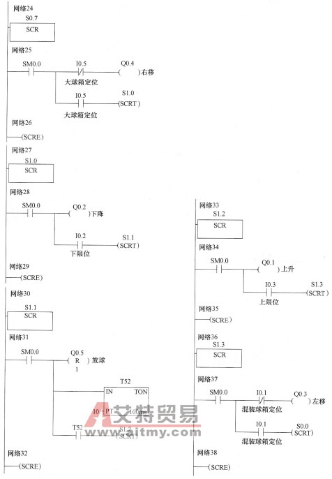 大小铁球分拣机控制的梯形图