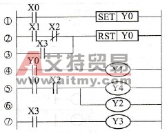 正转控制梯形图
