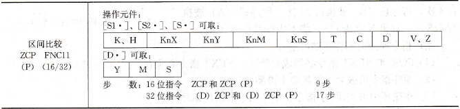 区间比较指令的基本形式