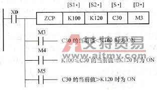 区间比较指令使用举例