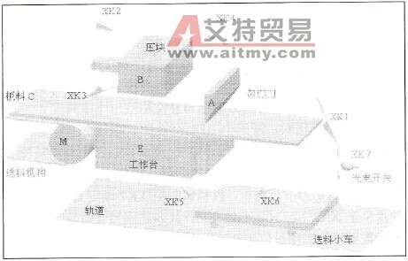 全自动剪板机的结构及工作原理