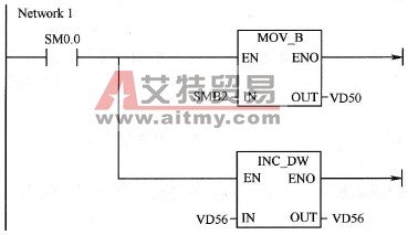 中断程序图
