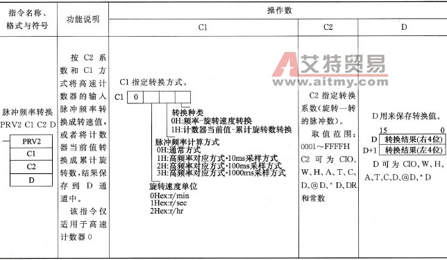 脉冲频率转换(PRV2)指令说明