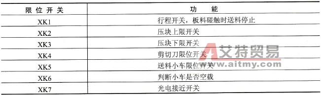 限位开关功能