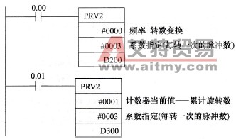 脉冲频率转换(PRV2)指令使用举例
