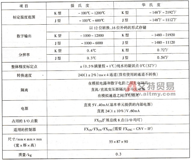 FX2N - 4AD - TC模拟量输入模块性能